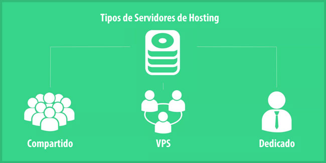 Tipos de servidores de hosting