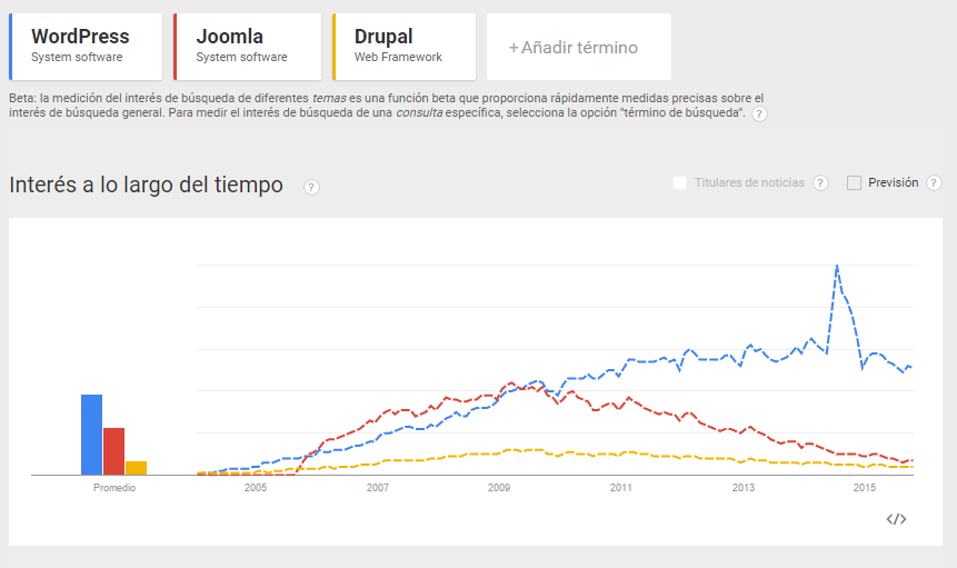 comparativa-wordpres-joomla-drupal