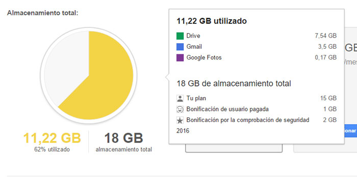 Almacenamiento Google Drive